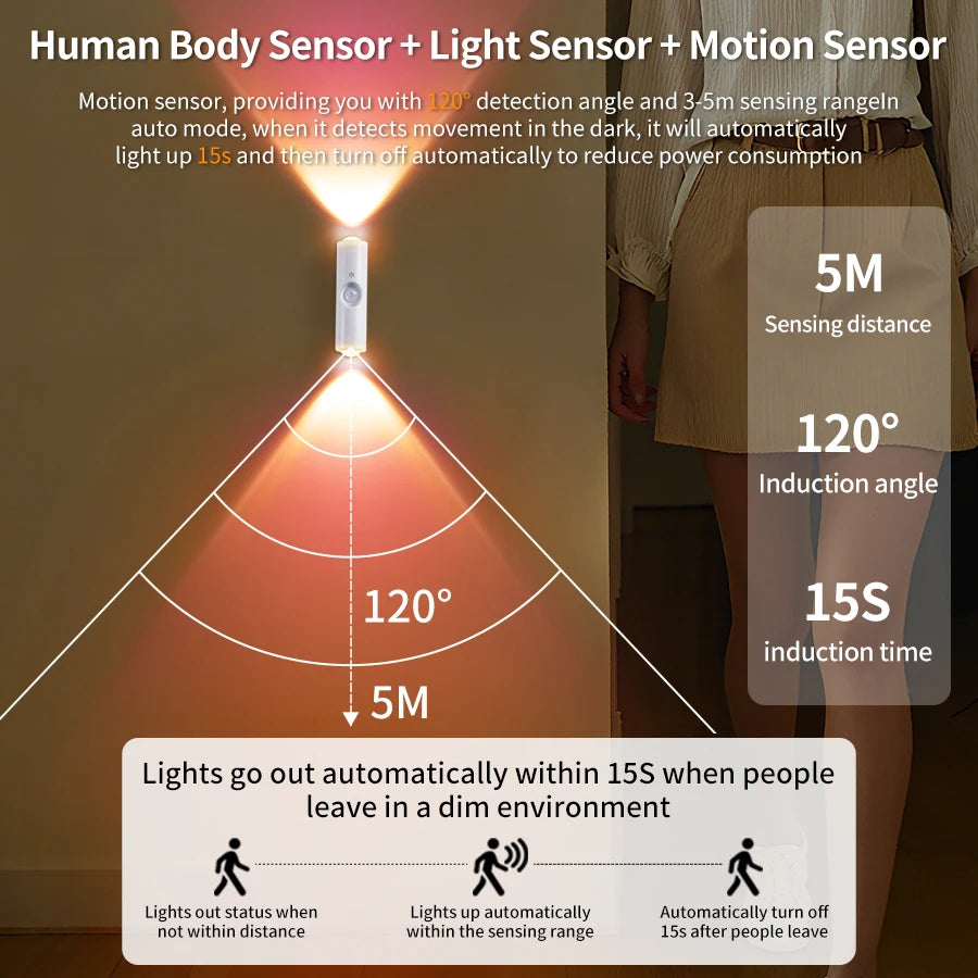 Aura Glow Motion Sensor Light, Rechargeable Magnetic LED for Cabinets, Stairs & Hallways